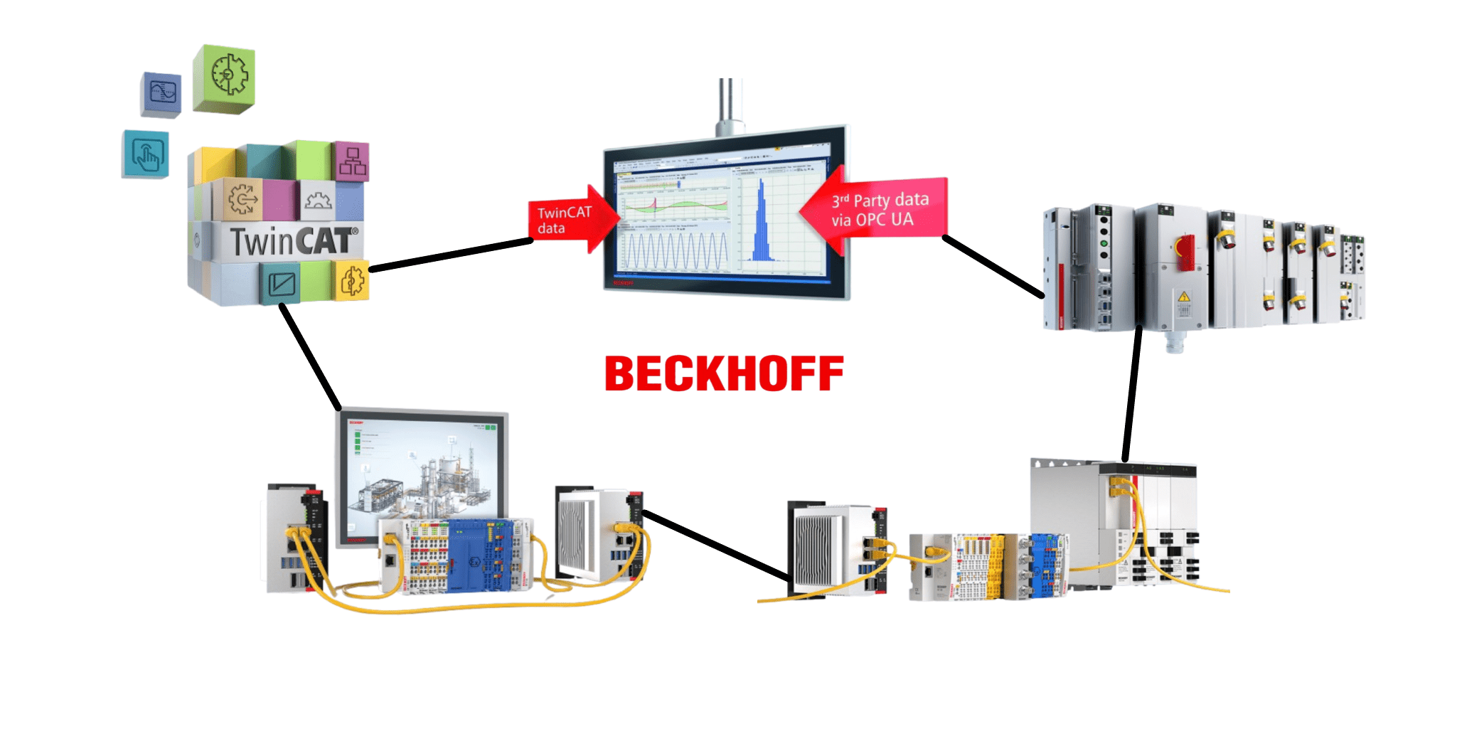 Beckhoff Systemintegration