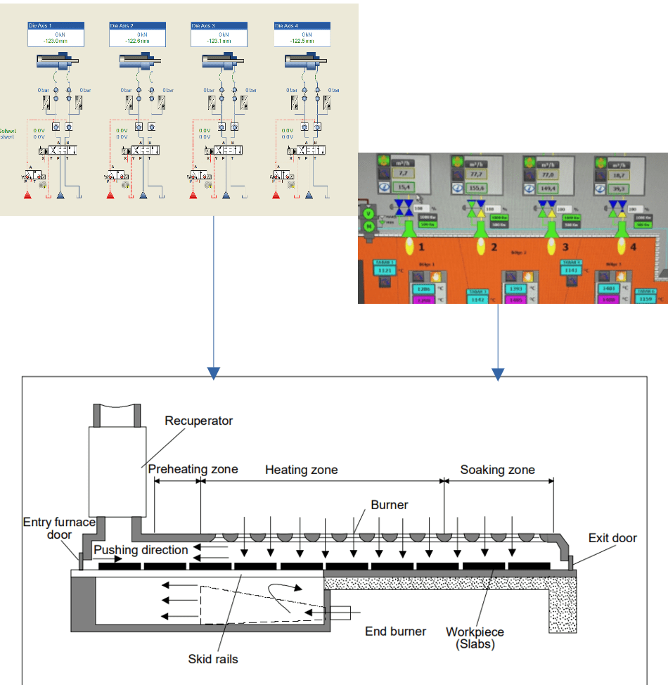 Industrieöfen Inbetriebnahme