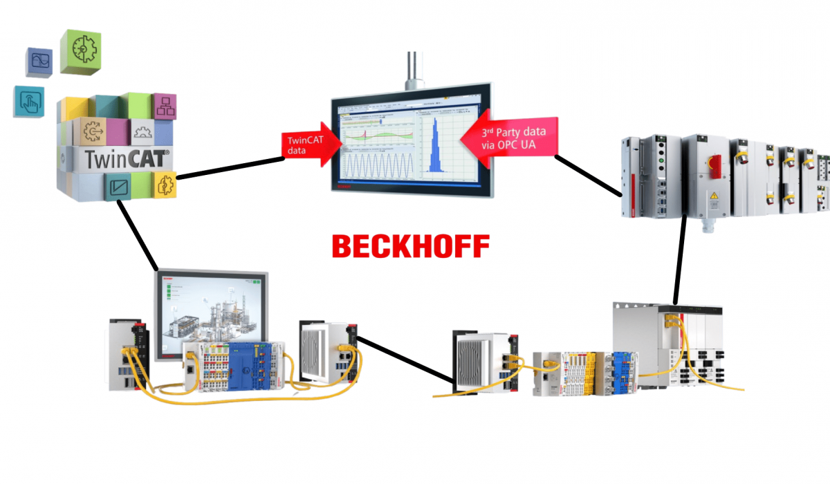 Beckhoff Systemintegration
