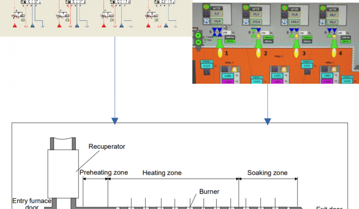 Industrieöfen Inbetriebnahme
